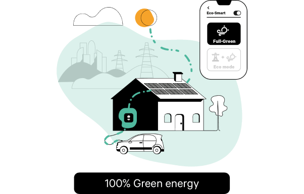 ECO-Smart Full Green