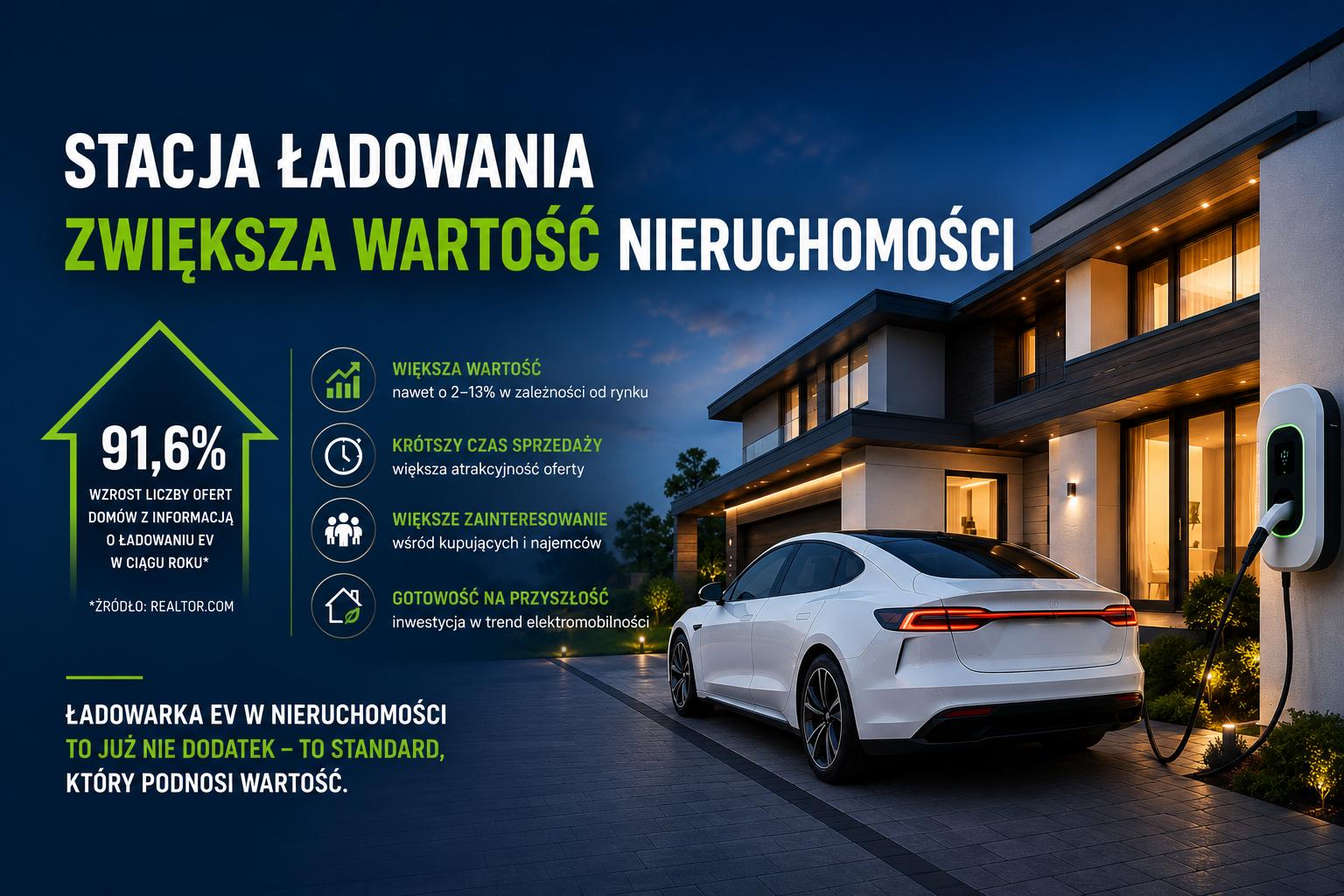 Czy stacja ładowania zwiększa wartość nieruchomości?